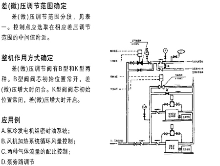 ZZC自力式(微)差压调节阀(图3)