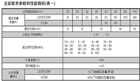 ZZC自力式(微)差压调节阀(图4)