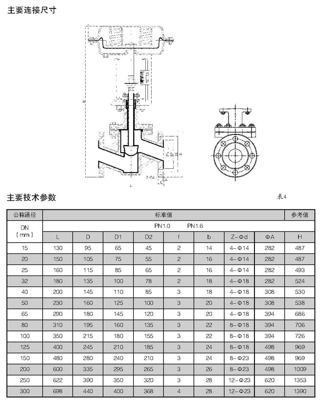 精小型气动衬氟隔膜调节阀(图4)