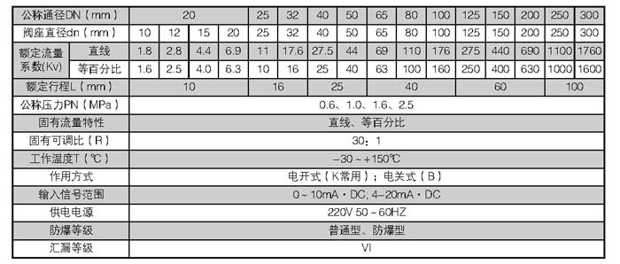 电动单座衬氟调节阀(图2)
