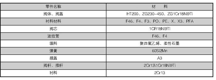 电动单座衬氟调节阀(图4)